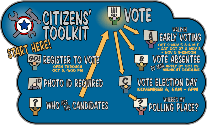 Toolkit Navigation